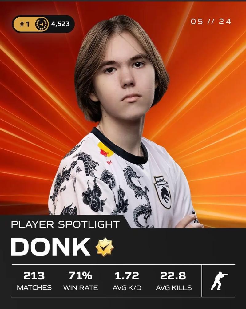 BLAST Open Spring 2025 参赛队伍的完整名单已公布